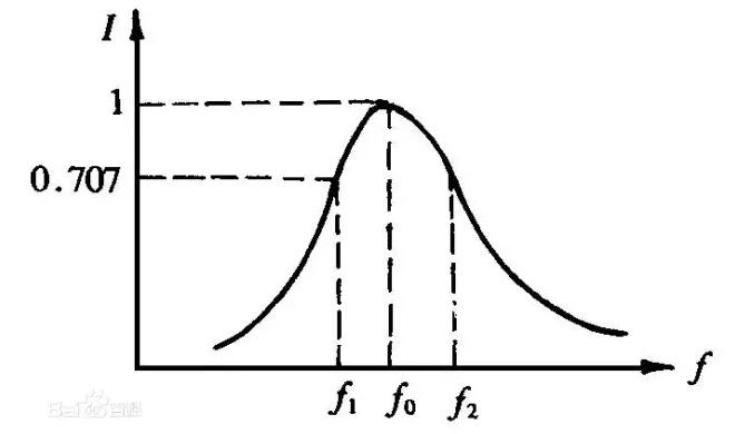 关于通频带3db带宽三阶截点和1db压缩点截止频率频率范围带宽特征频率
