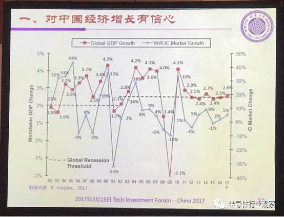 2017年国内生产总值占全球经济总量(3)