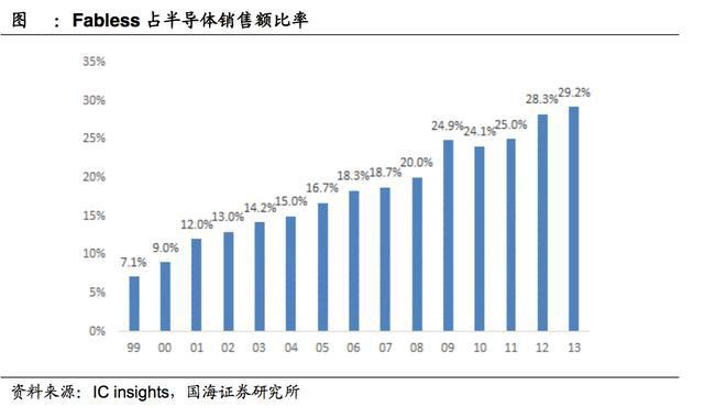 重资产轻运营,重资产轻运营是什么意思