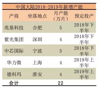 半导体硅片涨价受益品种路径传导图-电子资讯