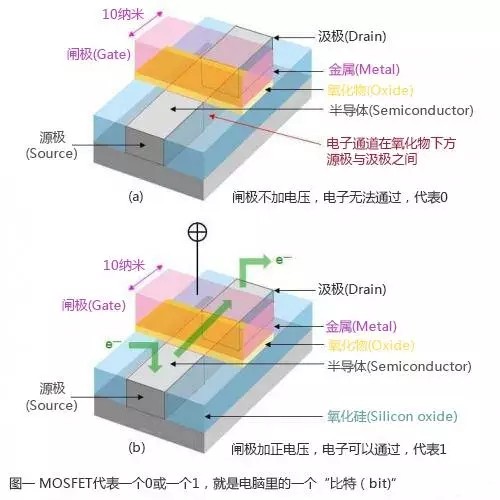 传梁孟松加盟中芯国际 两岸半导体技术战一触即发