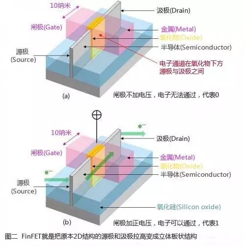 传梁孟松加盟中芯国际 两岸半导体技术战一触即发