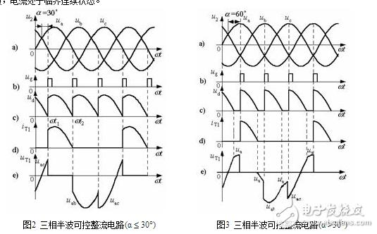 三相半波可控整流电路工作原理