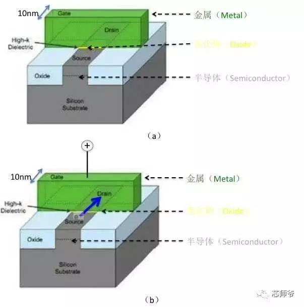 "芯"潮澎湃 揭秘集成电路的"庐山真面目"   mosfet 的工作原理很简单