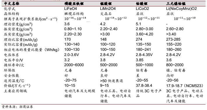 三元短期地位不改 锂电池将迎高镍时代 -电子