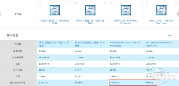 英特尔8代酷睿i7低压处理器实测:14nm四核心
