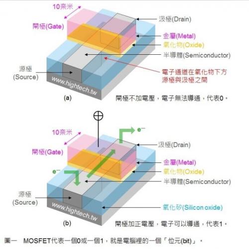 techinsights 与半导体分析厂商 linley group 都对台积电,三星