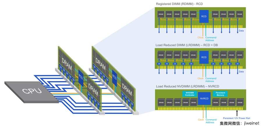 ddr5可望成为下一代主流存储器接口?