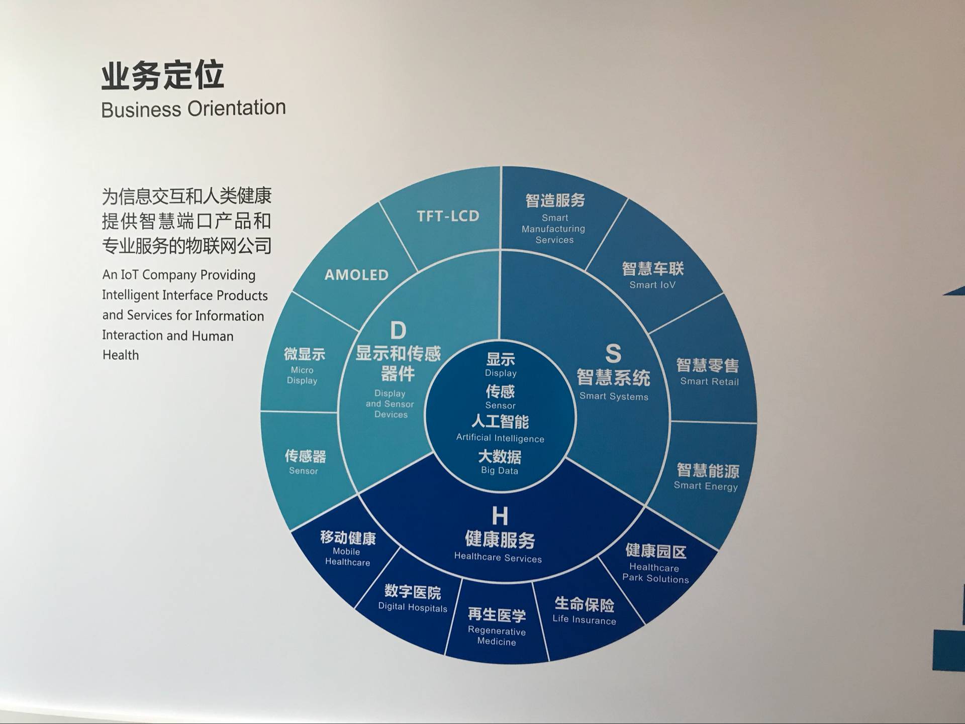 京东方成都第6代线量产 柔性显示实现中国制造