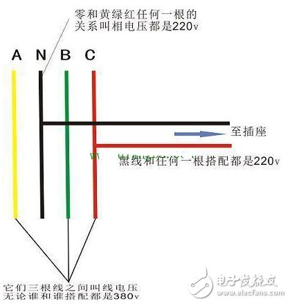 解答零线与地线之间220V电压的由来