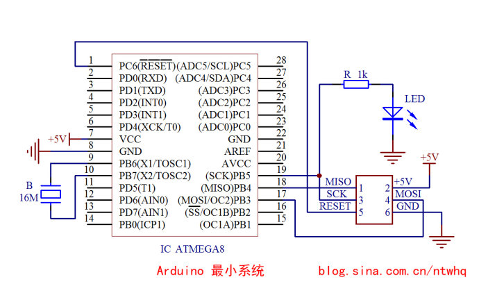 用Arduino最小系统板作AVR单片机的编程器