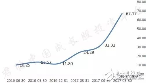 寒武纪芯片超越苹果A11处理器,中科曙光携手AMD致力国产CPU