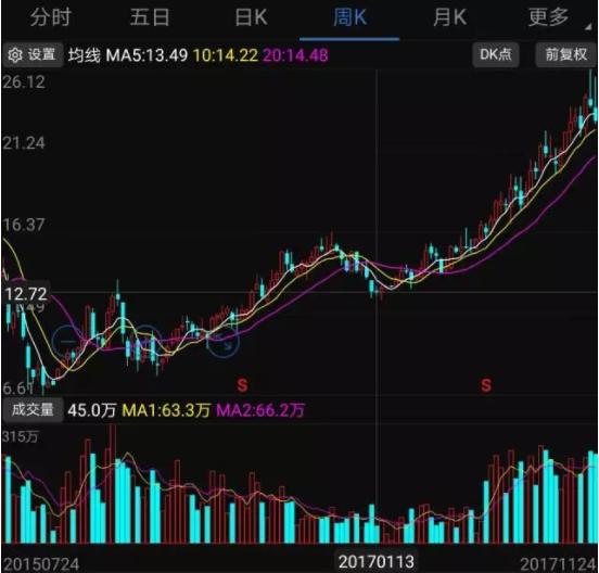 2017年手机产业链十大牛股排行-电子资讯-捷配