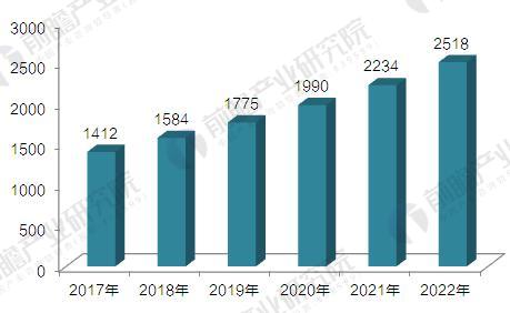 2017年中国工业软件行业发展现状与市场前景