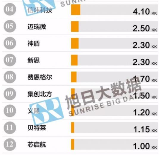fpc排名_fpc连接器图片(2)