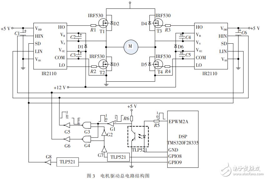 pwm波由dsp的pwm产生,然后通过180欧电阻r5送至光耦tlp521.