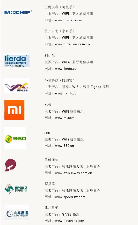 物联网 网店运营,物联网 网店运营模式