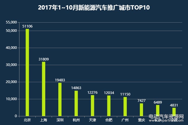 2017年中国新能源汽车市场年度分析及预测