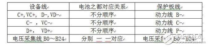 锂电池保护板几种接线方法介绍