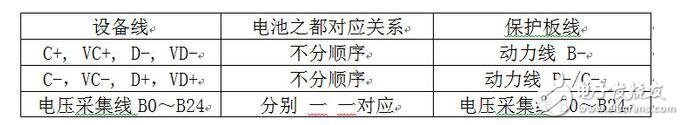 锂电池保护板几种接线方法介绍