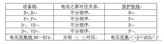 锂电池保护板几种接线方法介绍