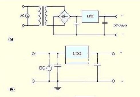ldo线性稳压电源_LDO线性稳压器详解