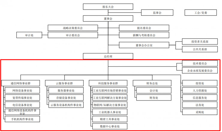 7,富士康未来架构:通信,云,科技服务三大战略并重