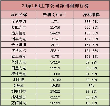 光电公司排名_中航光电公司图片(3)