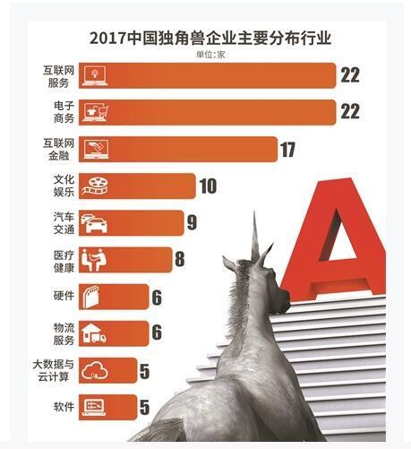 富士康成独角兽企业上市样本 这些行业独角