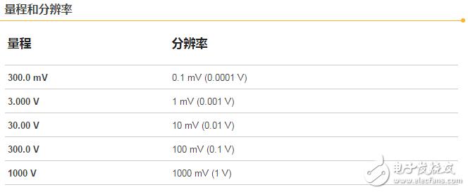 一文看懂测量仪表准确度、分辨率、量程、精度的概念