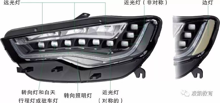 五,汽车远光灯辅助系统