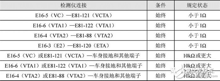 详细解说汽车发动机技术节气门位置传感器