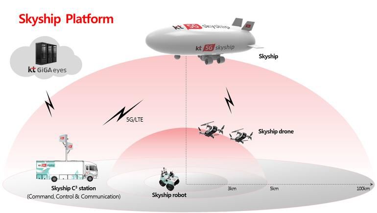 用于5G应急搜寻救援的网络飞艇无人机将投入
