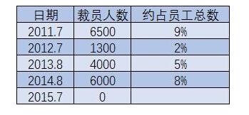 中国人口数量变化图_历年美国人口数量