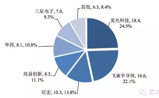 兆亿人口网_万光年、总计数兆亿人口的庞大帝国崛起——银河帝国.(3)