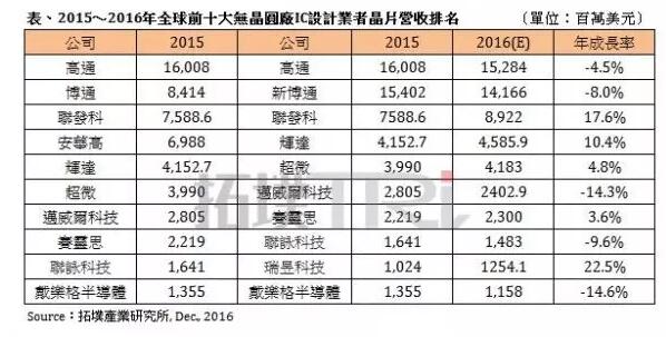 ic公司排名_脑叶公司(2)