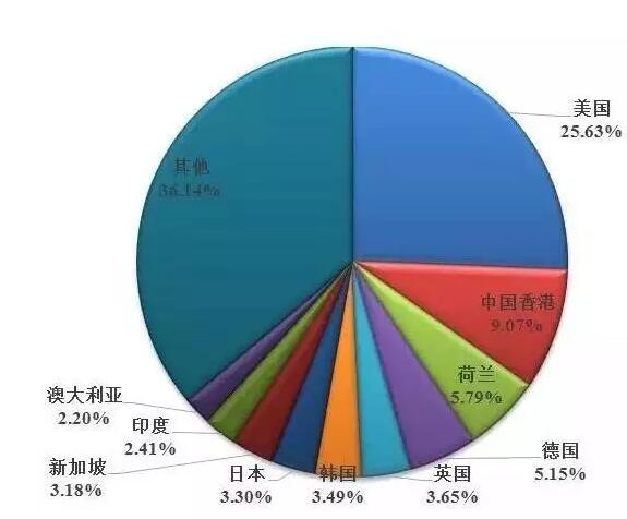 日本面积和人口是多少_中考地理分类练习 走近国家 日本(3)