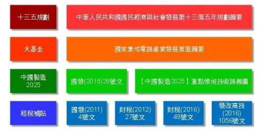 十三五规划是从什么时候开始 9207_094441669.jpg