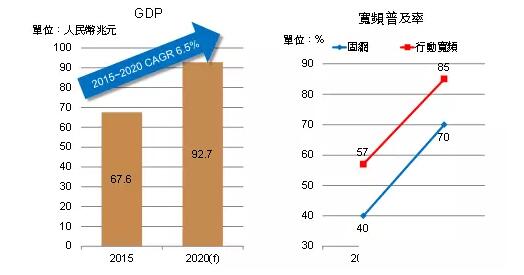 个人五年规划