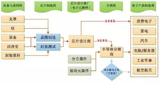 中韩半导体产业gdp_钢铁 汽车 半导体滞销 韩国去年末制造业库存达20年最高