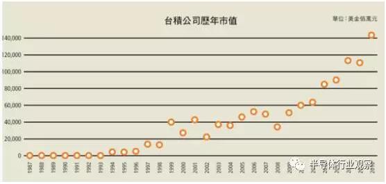 买台市值gdp_a股市值与gdp比值图(2)