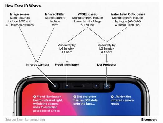 手机传感器在哪一个位置 9207_164051077.jpg