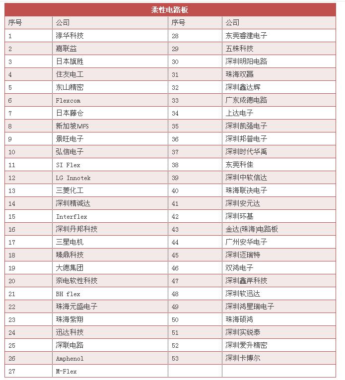 电路板厂排名_石碣五株电路板厂图片