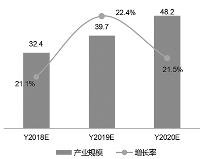 进20年中国与美国Gdp对比_近20年,中美两国历年GDP总量对比,差距从17倍缩减到1.6倍(2)