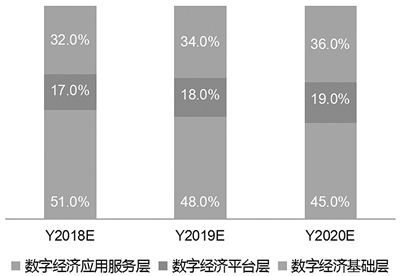 进20年中国与美国Gdp对比_近20年,中美两国历年GDP总量对比,差距从17倍缩减到1.6倍(3)