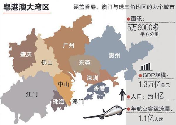 何湾gdp_中国gdp增长图(3)