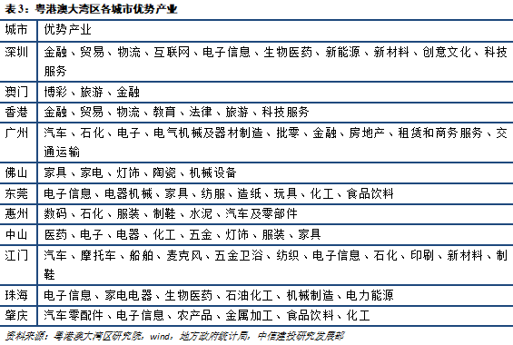 2017年月港澳弯曲经济总量_港澳通行证图片(2)