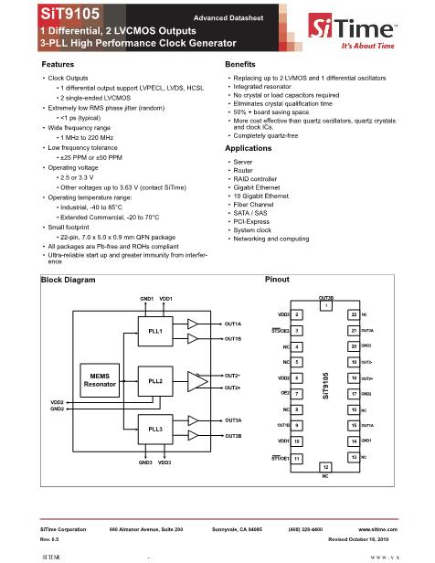 Sit Datasheet Pdf