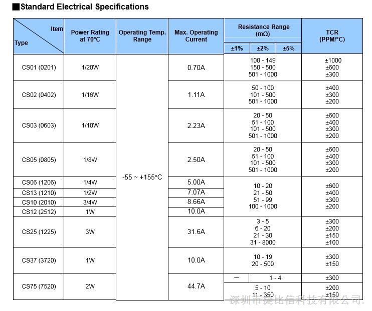 光颉3W贴片电阻 1225封装电流检测电阻