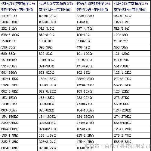 没有标识的贴片电阻如何识别-联系平尚科技客